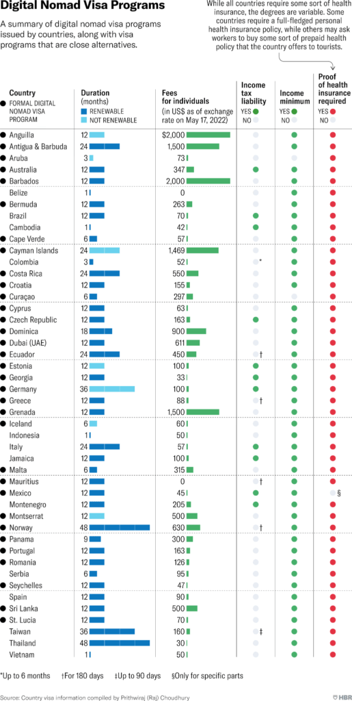 Digital nomads breakdown
