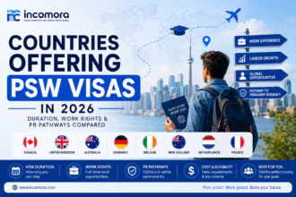 Countries Offering Post Study Work Visas (PSW Visas)