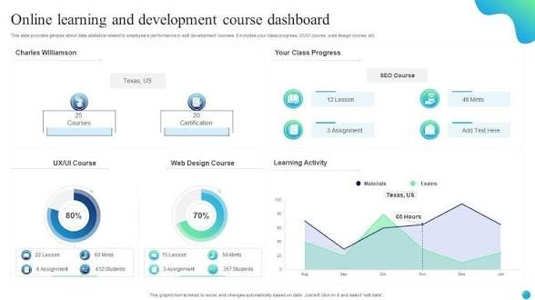 Online course platform generating passive income