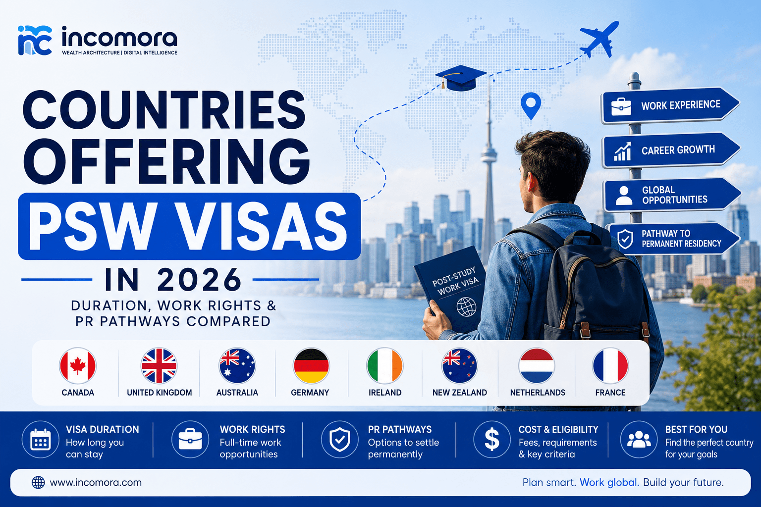 Countries Offering Post Study Work Visas (PSW Visas)