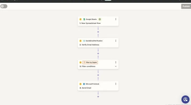 Zapier automation workflow showing four steps connecting Google Sheets new spreadsheet row to QuickEmailVerification email address verification filter conditions and Microsoft Outlook send email for freelancer automation in 2026